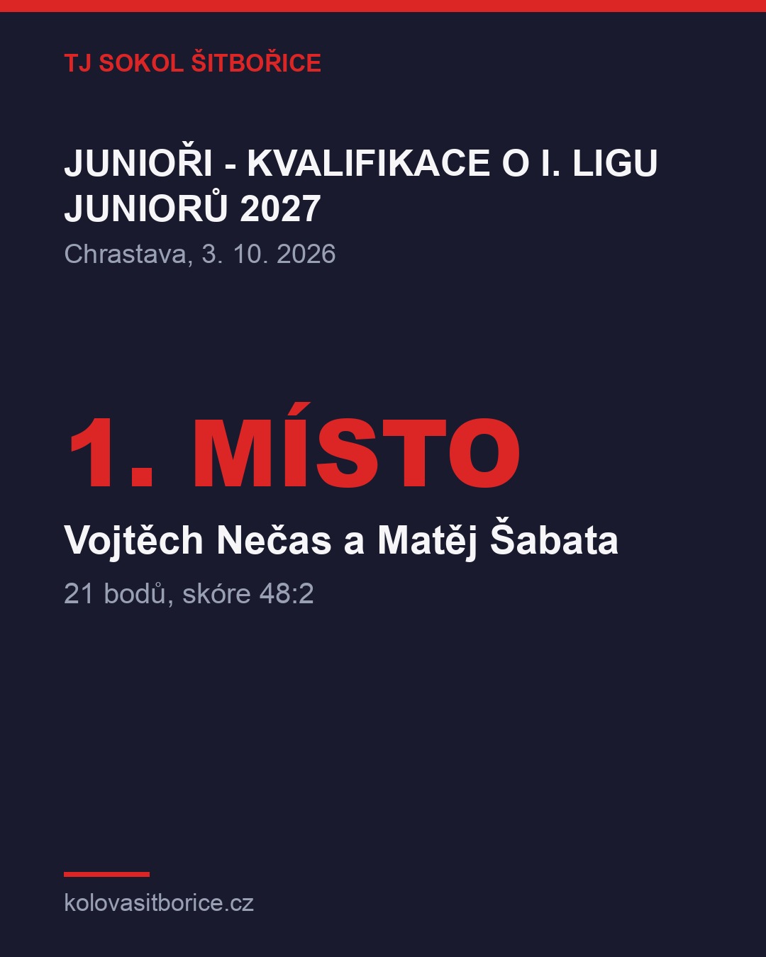 Junioři postupují do I. ligy. Kvalifikaci v Chrastavě vyhráli bez ztráty bodu